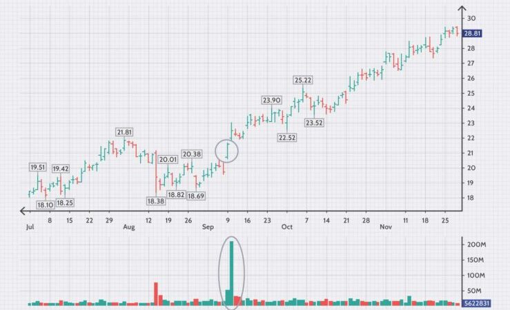 Bitcoin Revolution - Modern Trading Strategies