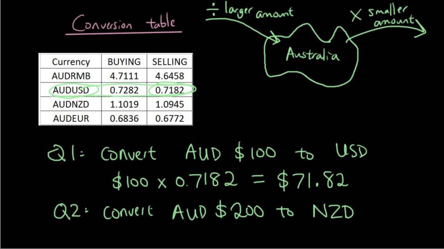 how to convert currencies