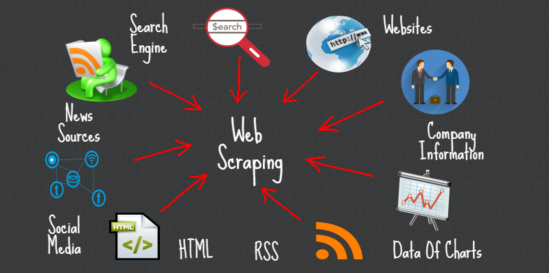 Efficient Web Scraping